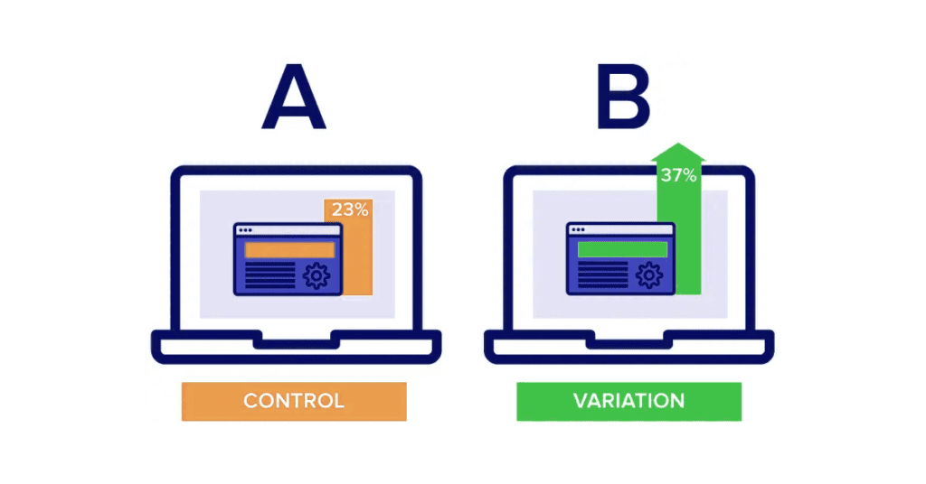 website design A/B testing