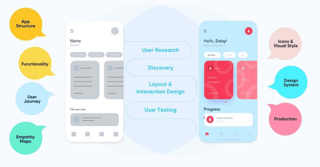 UX vs UI design