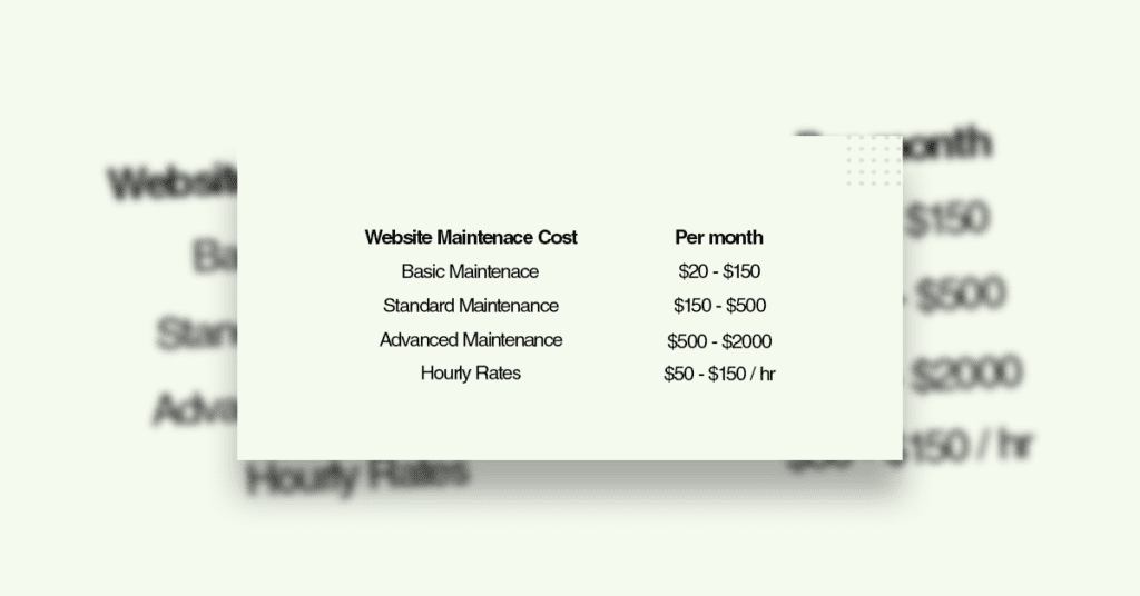 wesbite maintenance cost