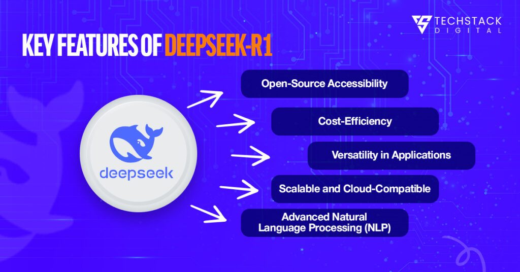 Key features of Deepseek r1