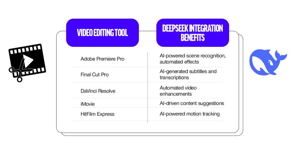 Deepseek integration with popular video editing tools