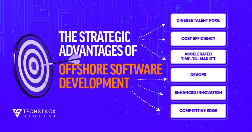 strategic advantages of using offshore developers