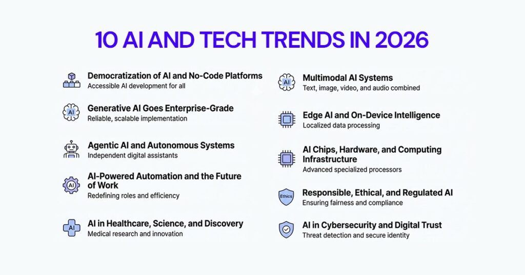 10 ai and tech trends in 2026
