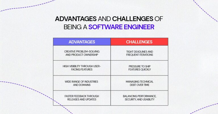 Data Engineer vs Software Engineer - Techstack Digital