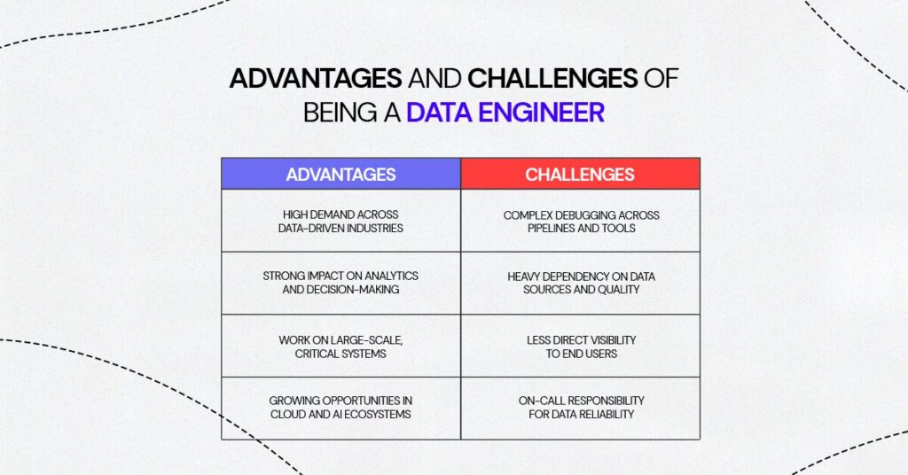 advantages and challenges of being a data engineer