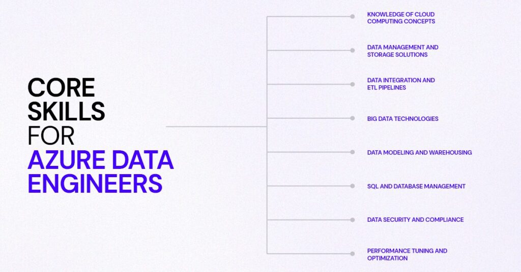 core skills for azure data engineers