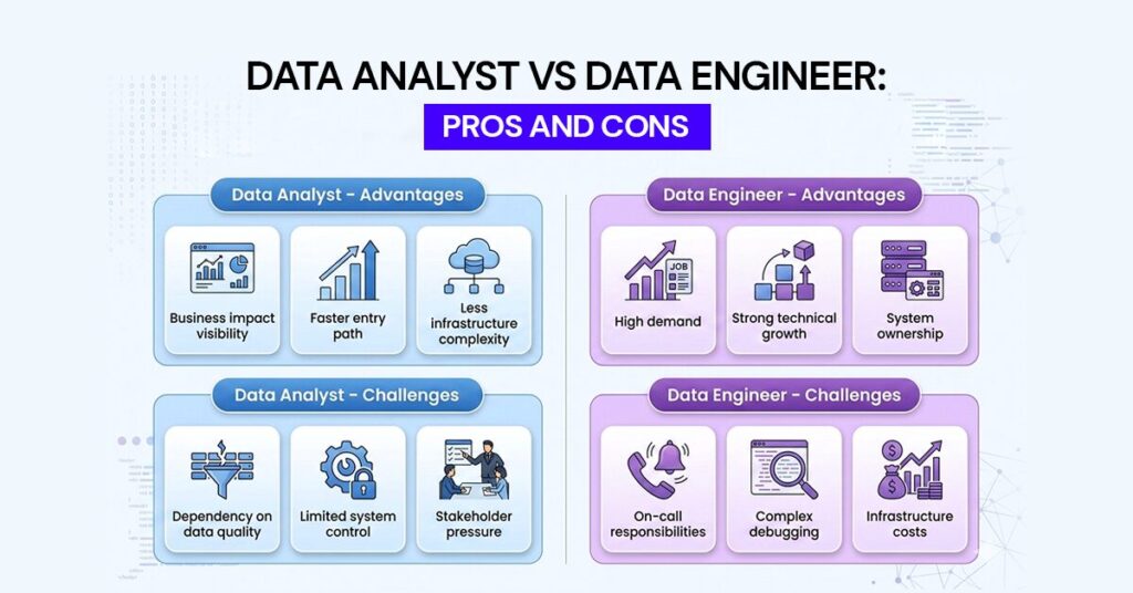 data analyst vs data engineer pros and cons