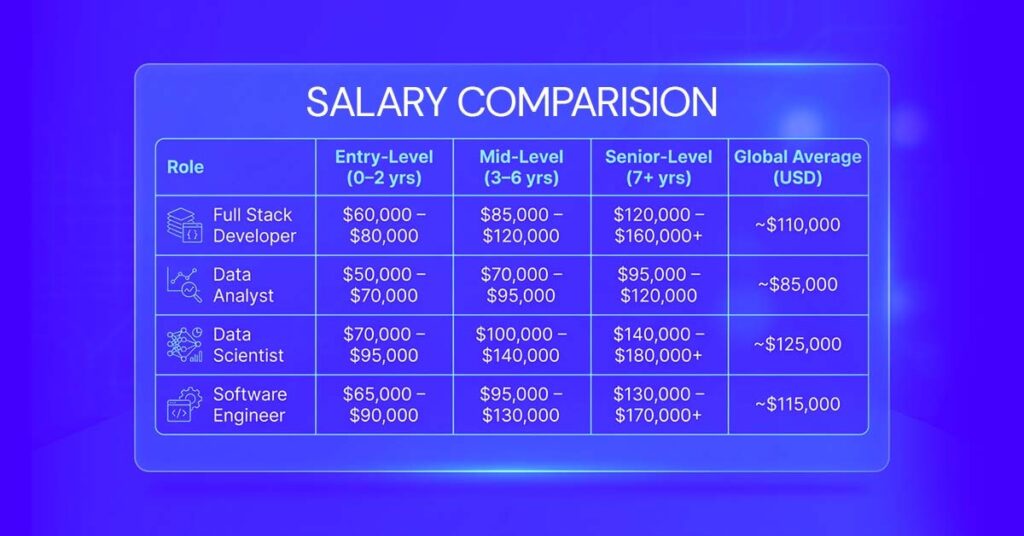 salary comparison
