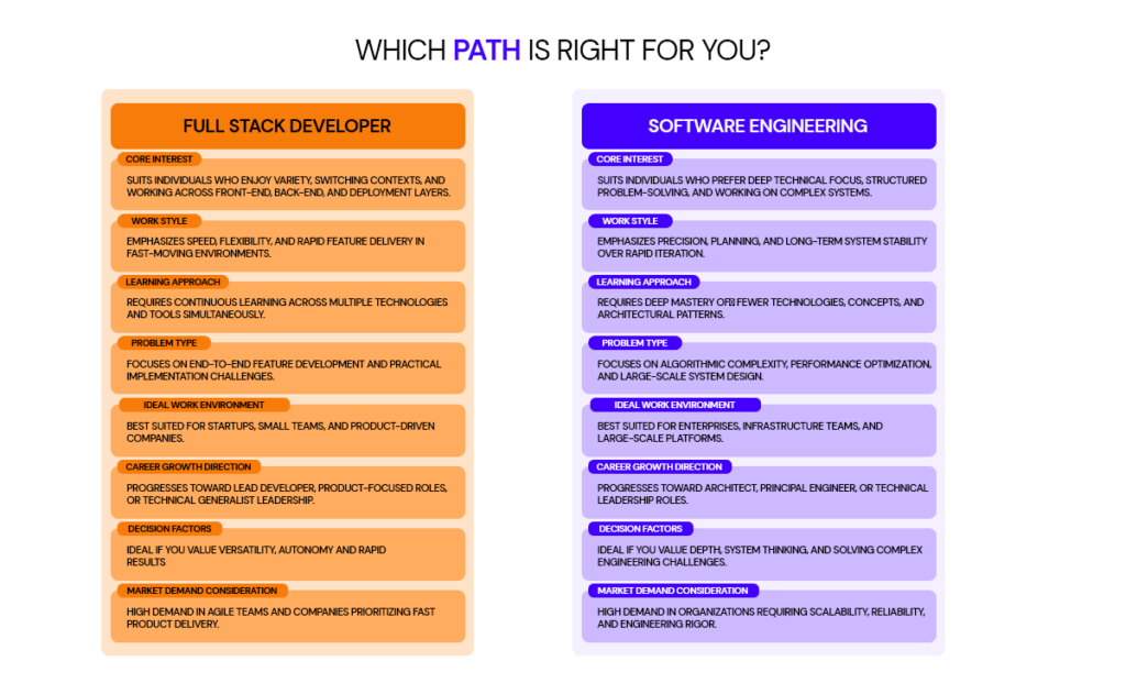 which is right for you full stack developer vs software engineer
