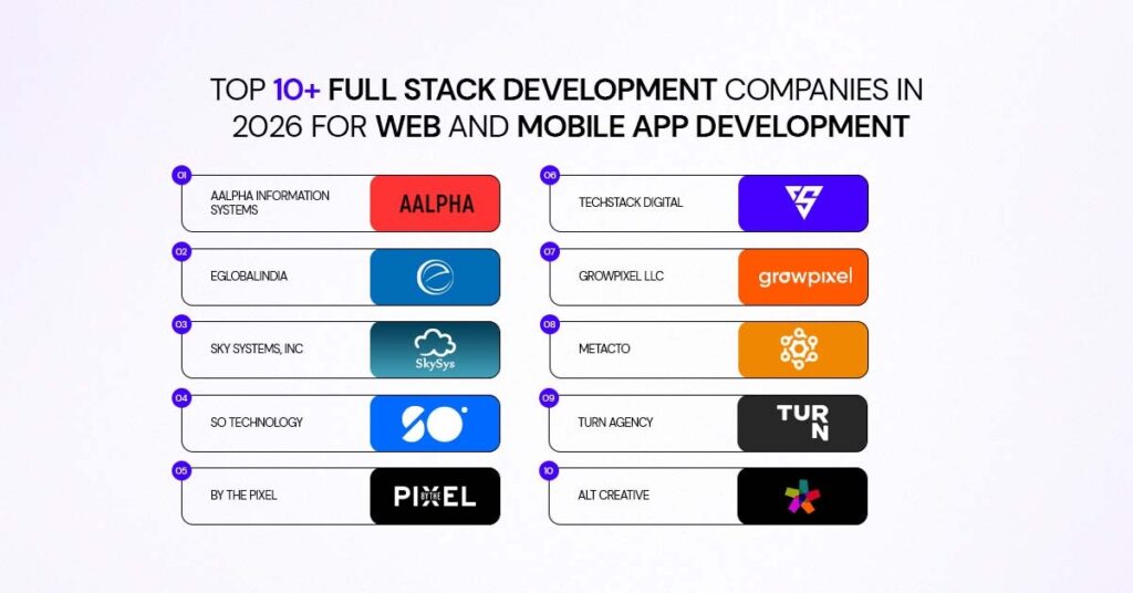 top 10 full stack development companies

