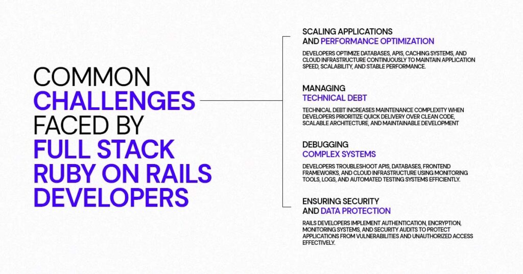 common challenges faced by full stack ruby on rails developers