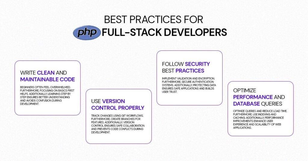 best practices for php full-stack developers