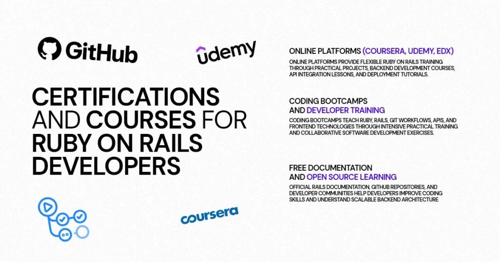 certifications and courses for ruby on rails developers