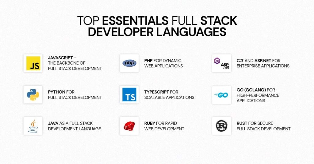 top essentials full stack developer languages