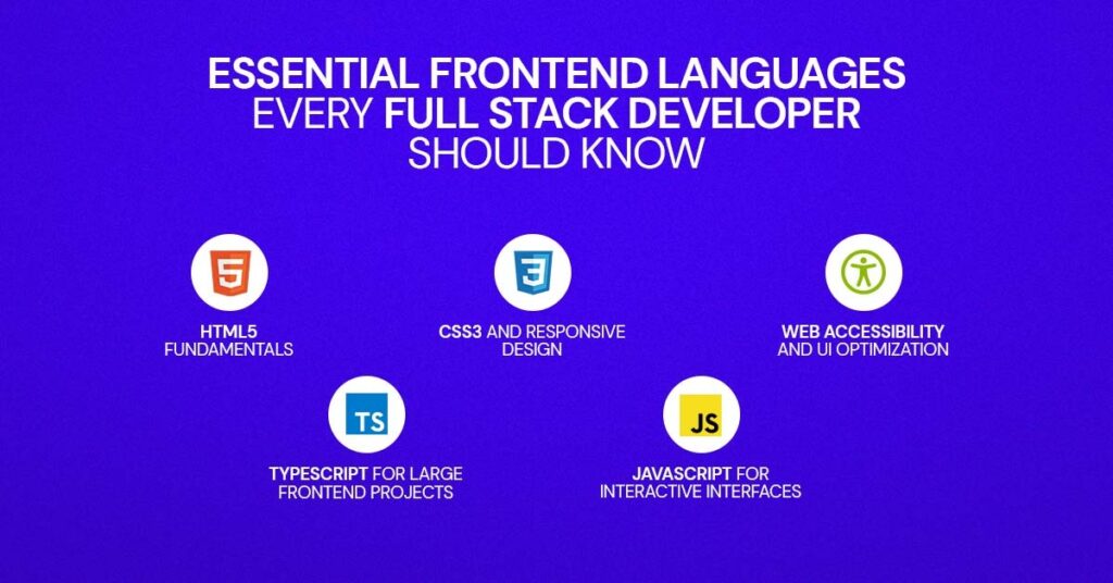 essential frontend languages every full stack developer should know