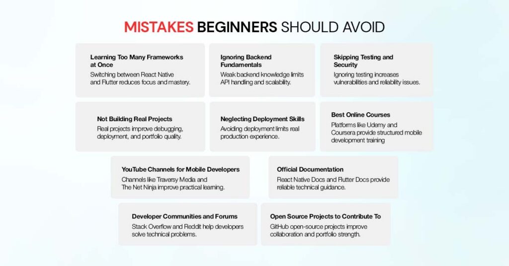 mistakes beginners should avoid full stack mobile developer