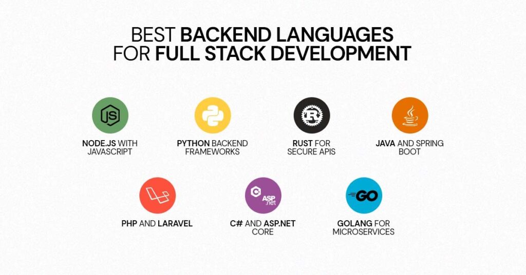 best backend languages for full stack development